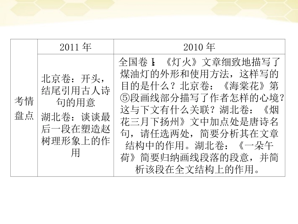 高三语文二轮复习 第四章 第二节 一 散文阅读 第一课时理解、结构课件_第3页