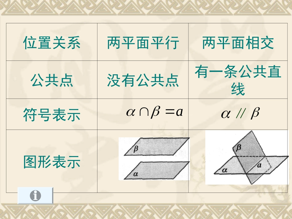 高一数学平面与平面平行 课件_第2页