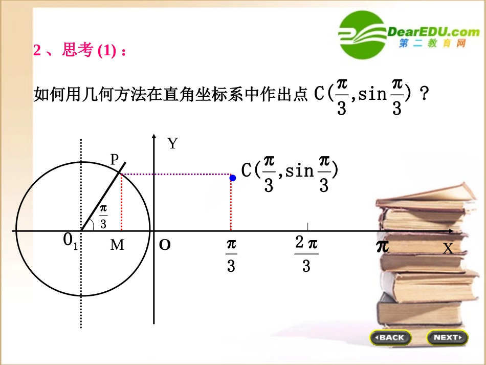 高中数学 正弦函数的图象和性质课件 新人教B版必修4 课件_第3页