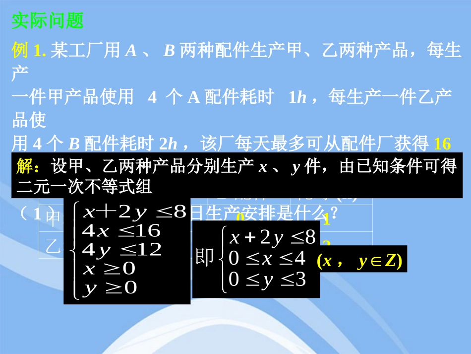 高中数学 3232简单的线性规划问题课件 新人教A版必修5 课件_第3页