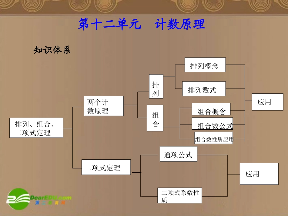 高考数学总复习 第12单元  计数原理课件(理)苏教版 课件_第1页