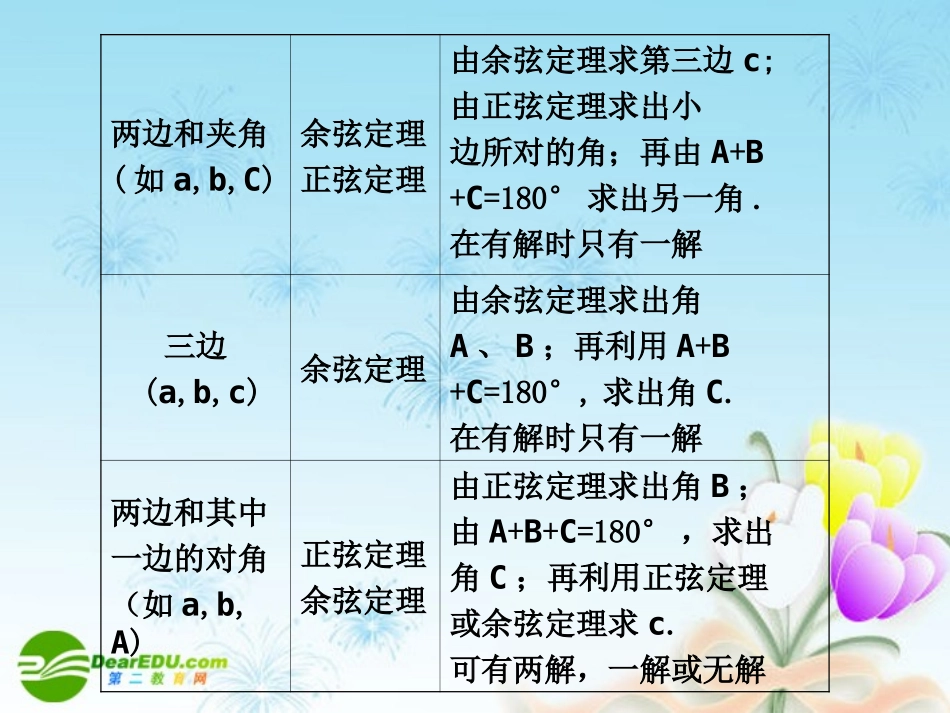 高考数学一轮复习讲义 正弦定理、余弦定理应用举例课件 新人教B版 课件_第2页