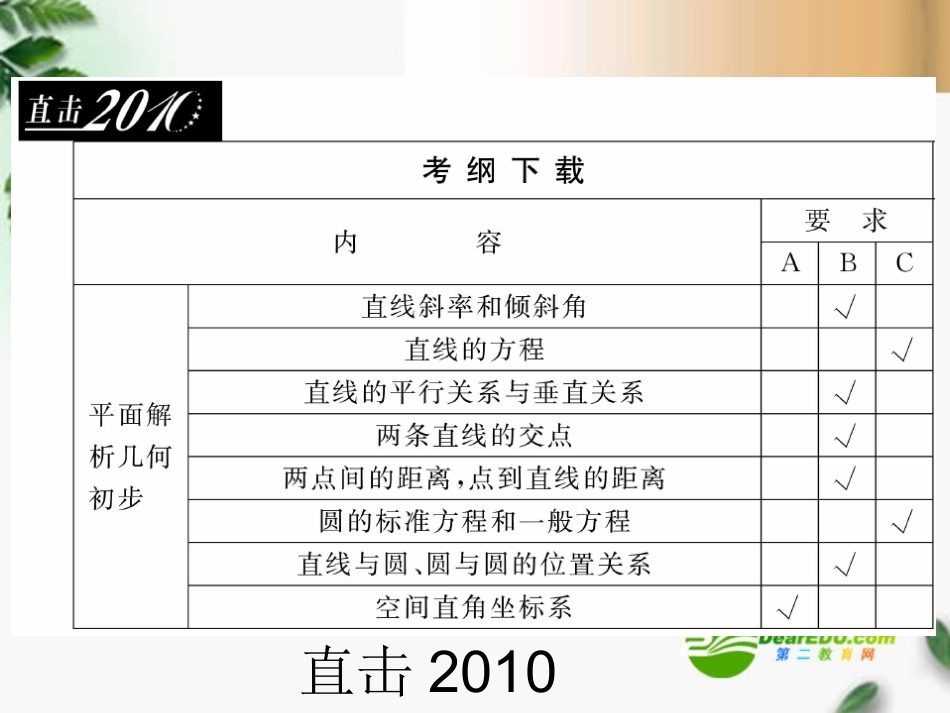 高考数学复习 直线方程的应用课件 苏教版 课件_第2页