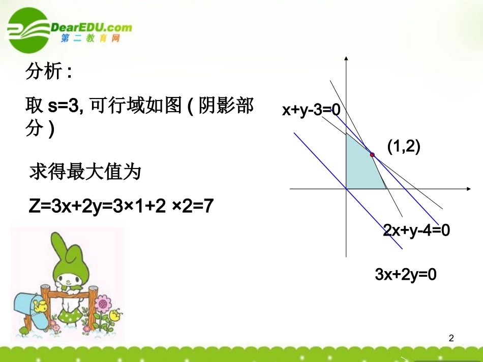 高中数学 443简单线性规划的应用课件 北师大版必修5 课件_第2页