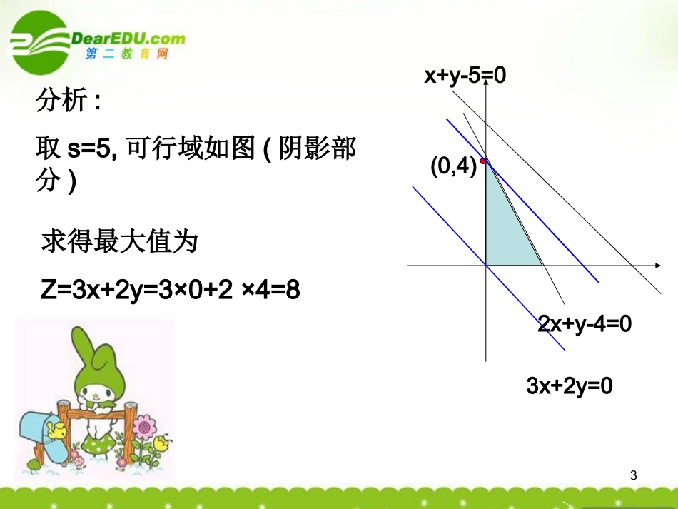 高中数学 443简单线性规划的应用课件 北师大版必修5 课件_第3页