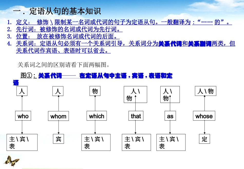 陕西省高三英语二轮复习 定语从句课件_第2页