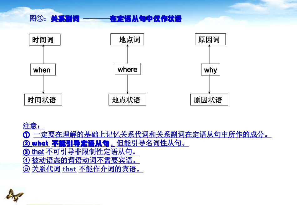 陕西省高三英语二轮复习 定语从句课件_第3页