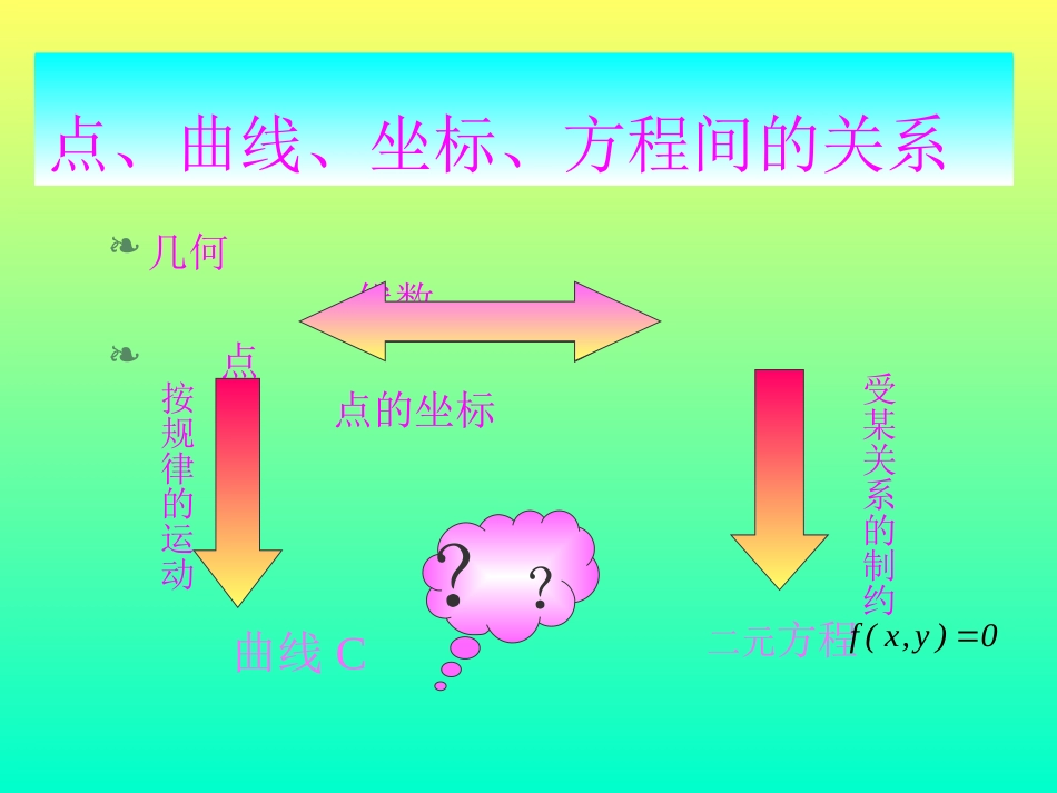 高中数学 曲线和方程　教学课件 新人教A版必修5 课件_第3页