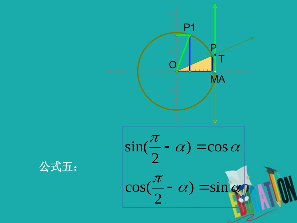 高中数学 第一章 三角函数 13 三角函数的诱导公式(二)课件 新人教A版必修4 课件_第3页