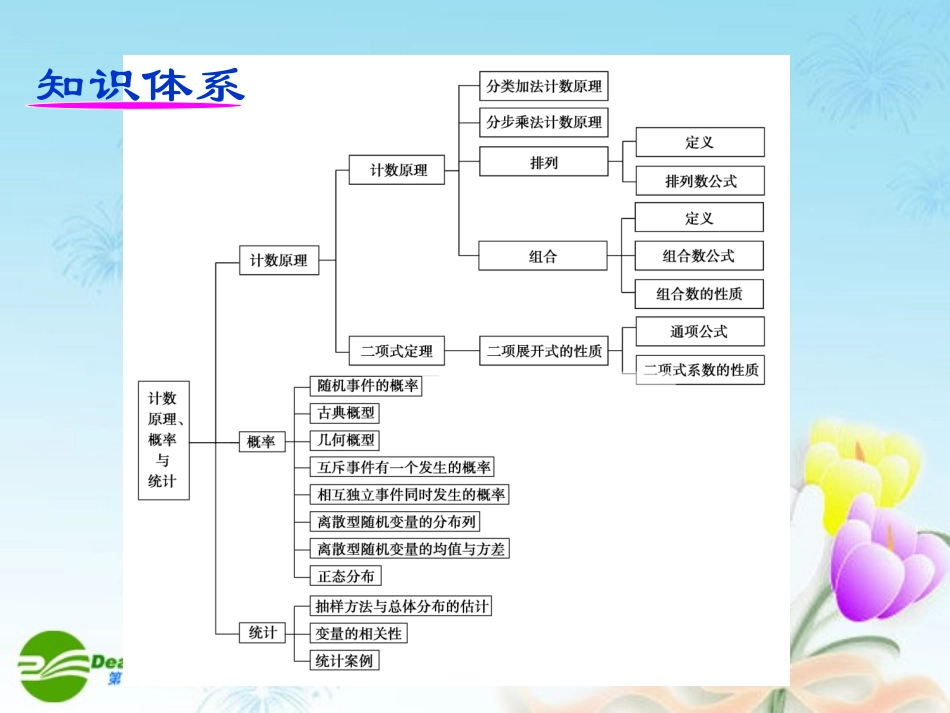高中数学第一轮总复习 第48讲两个原理与排列、组合的基本问题课件(理科)新人教A版 课件_第3页