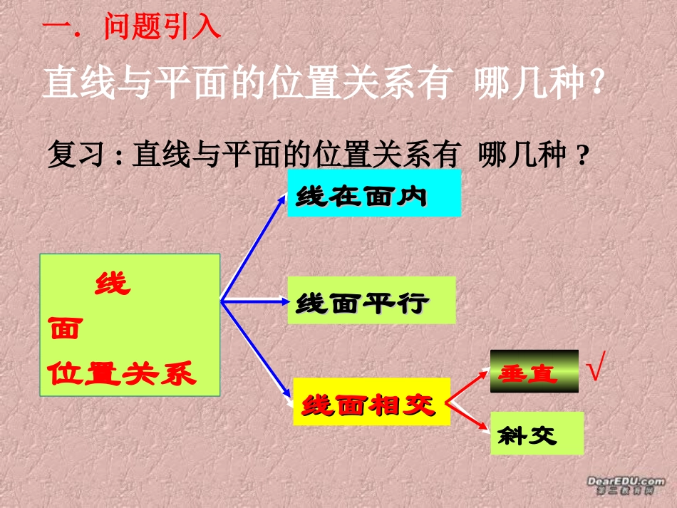 高一数学线面垂直课件 苏教版 课件_第2页