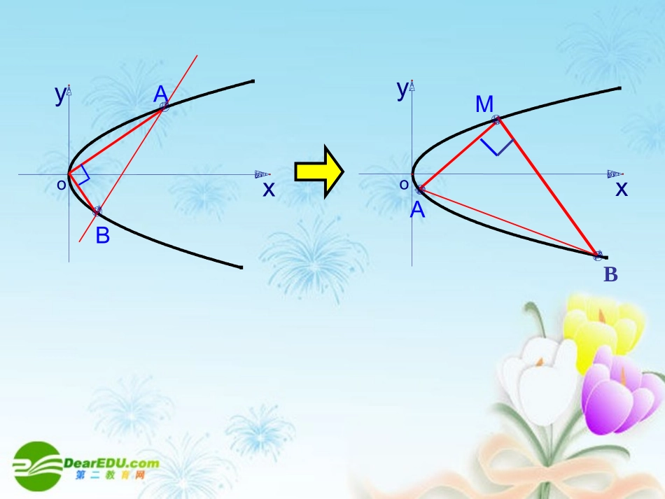 浙江省绍兴市高考数学复习优质 直线过定点问题(1)复习课课件 新人教A版 课件_第3页