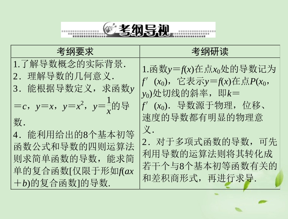 高考数学一轮复习 第四章 第1讲 导数的意义及运算课件 理 课件_第2页
