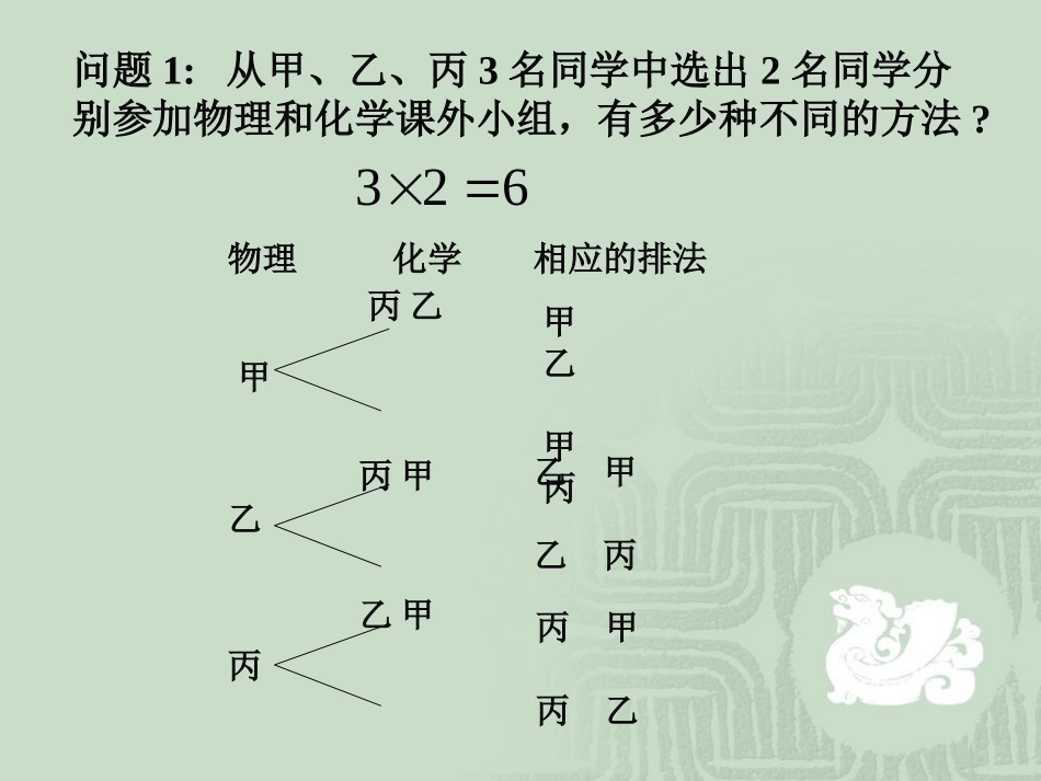高二数学排列及排列数课件 人教版 课件_第2页
