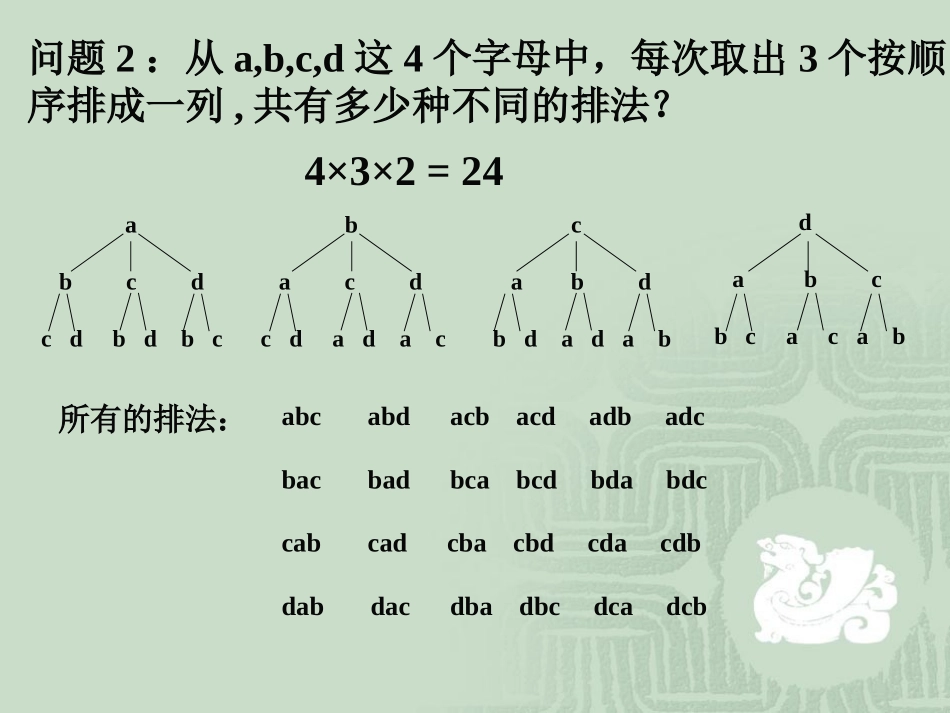 高二数学排列及排列数课件 人教版 课件_第3页