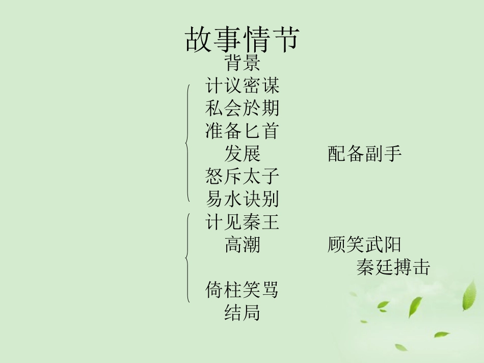 高中语文(荆轲刺秦王)课件1 新人教版必修1 课件_第3页