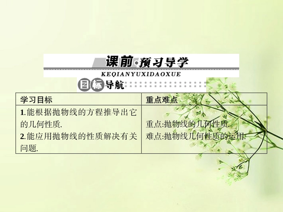 高中数学 2.4.2抛物线的简单几何性质同步测控课件 新人教A版选修2-1 课件_第2页