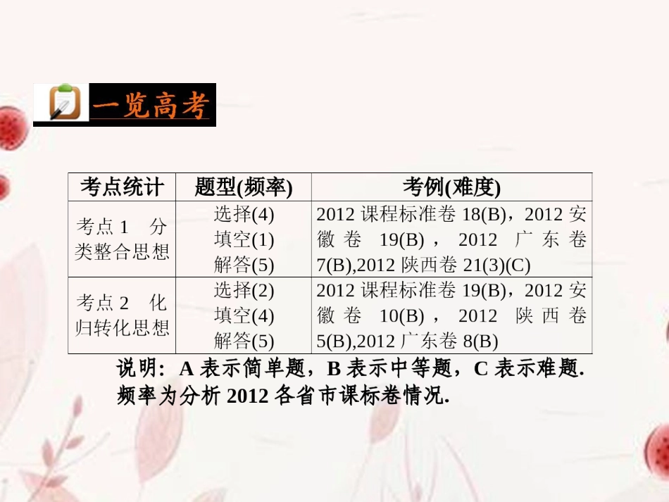 高考数学二轮复习 第22讲分类与整合和化归与转化思想课件_第2页
