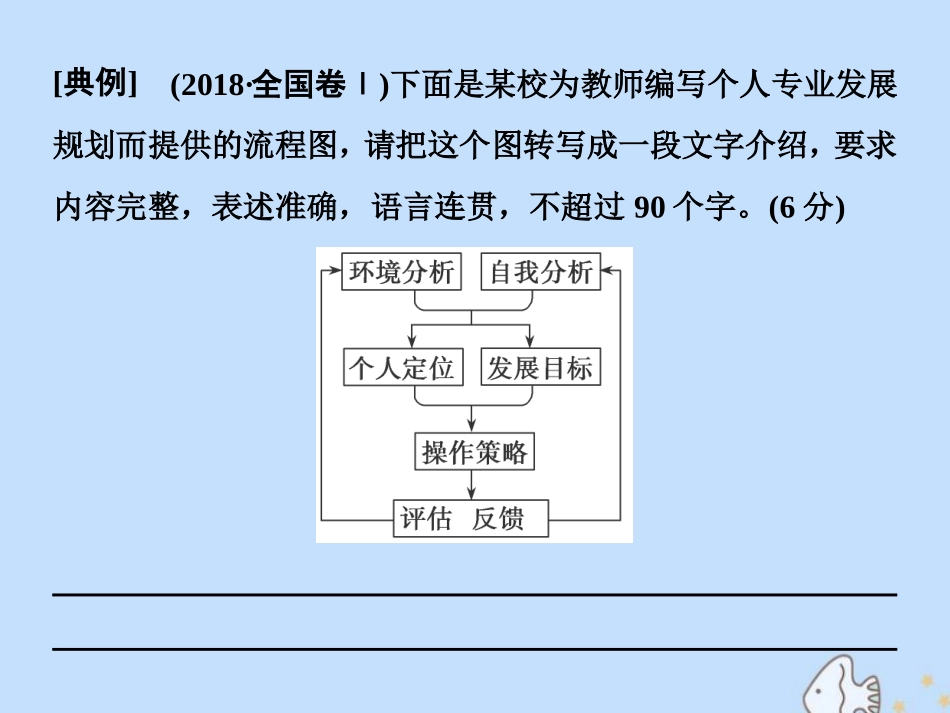 高考语文高分技巧二轮复习专题七抢分点五图文转换题__抓住特征按图索意课件_第3页