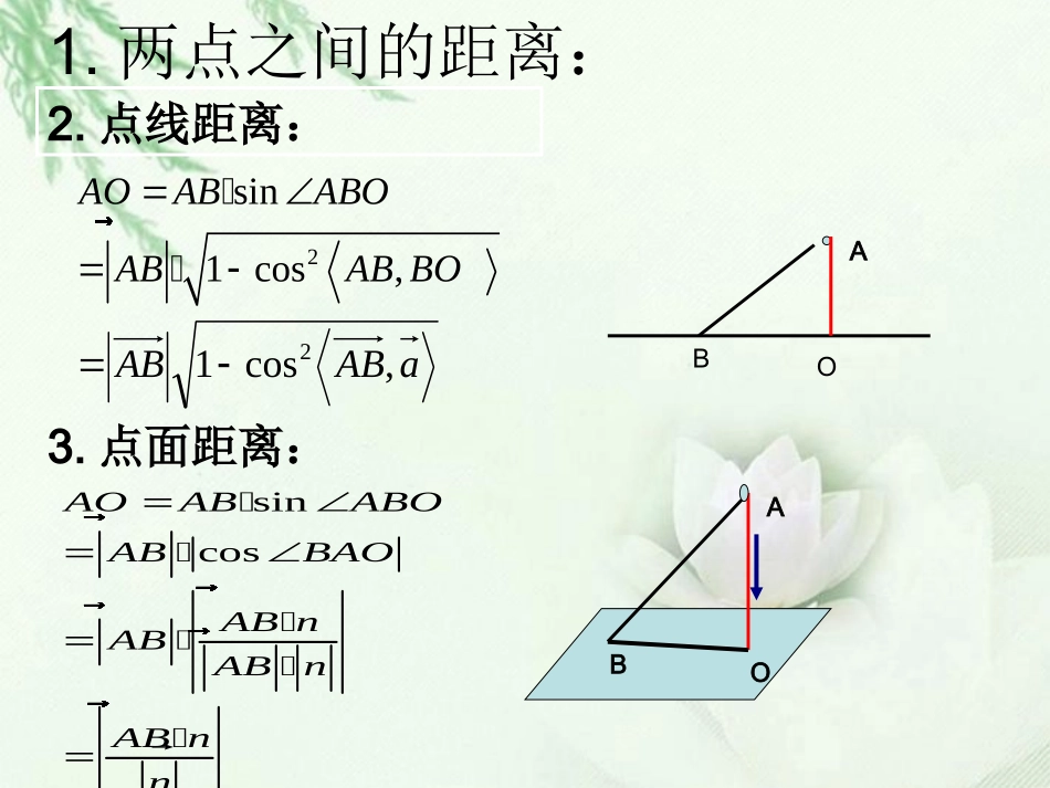 高中数学(空间中的距离问题)课件 新人教版选修2-1 课件_第3页