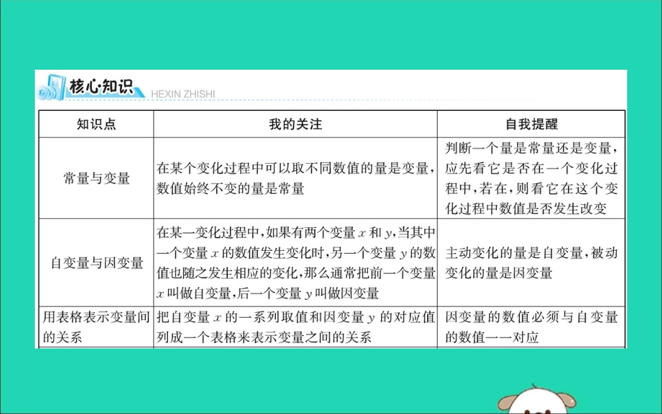 版七年级数学下册 期末抢分必胜课 第3章 变量之间的关系课件 (新版)北师大版 课件_第2页