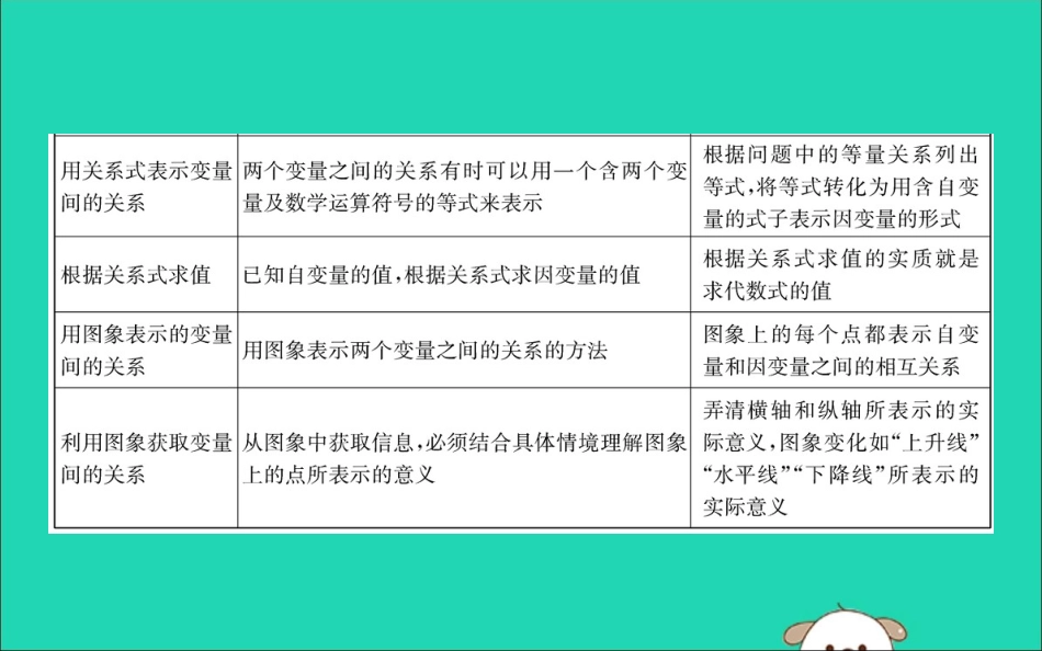 版七年级数学下册 期末抢分必胜课 第3章 变量之间的关系课件 (新版)北师大版 课件_第3页