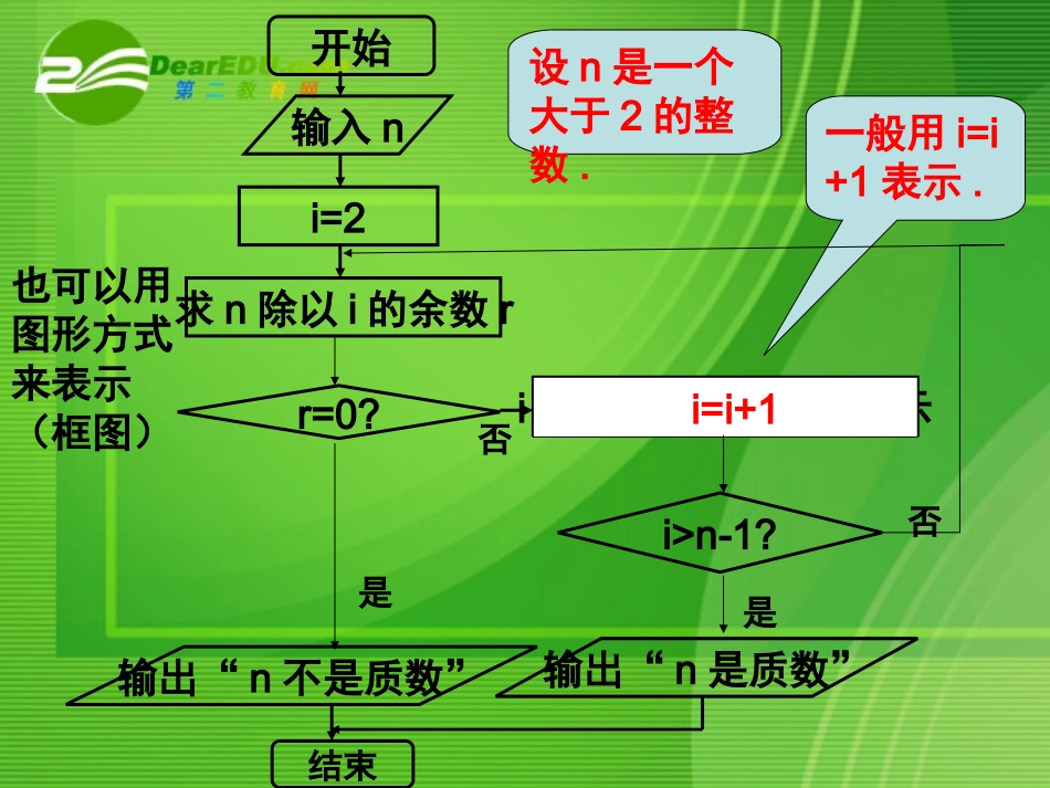 高中数学 112程序框图与算法的基本逻辑结构课件 新人教A版必修3 课件_第3页