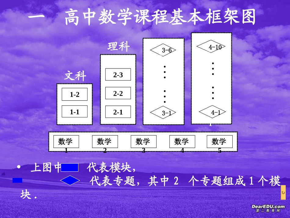 高二数学选修教学建议 课件_第2页