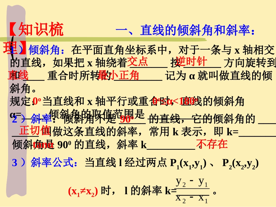 直线的方程 新课标 人教版 课件_第3页