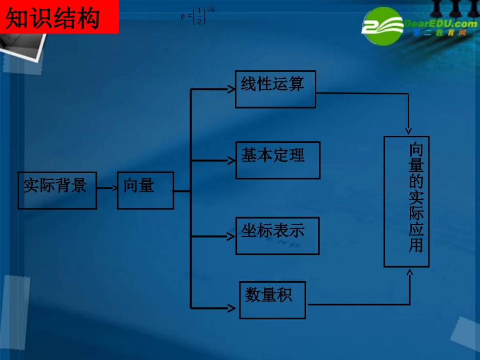 高中数学 平面向量单元复习1课件 新人教A版必修4 课件_第2页