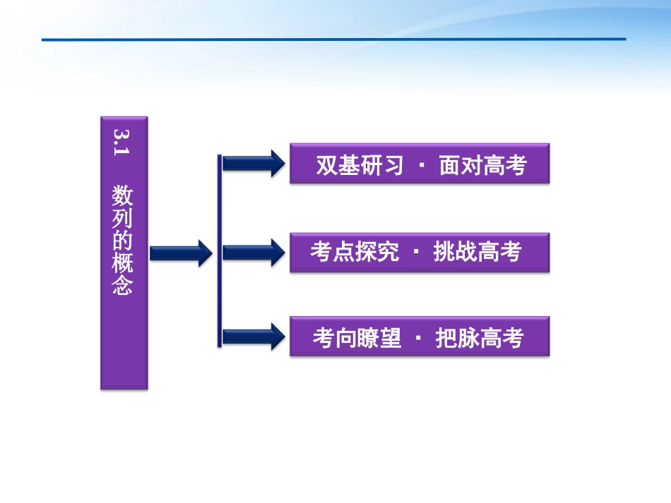 高考数学总复习 第3章§3.1数列的概念精品课件 大纲人教版 课件_第2页