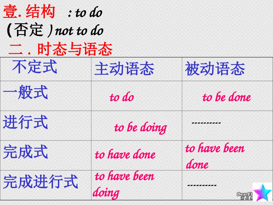 高二英语Unit1 语法课件Revise the Infinitive 新课标 人教版 课件_第2页