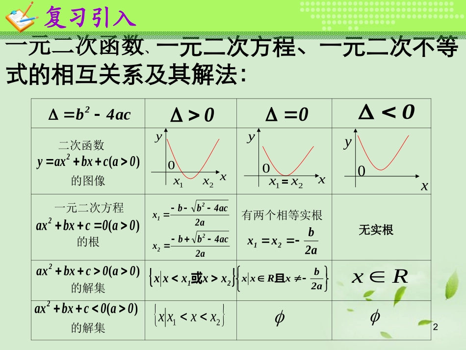 高一数学(含参数的一元二次不等式的解法)课件_第2页