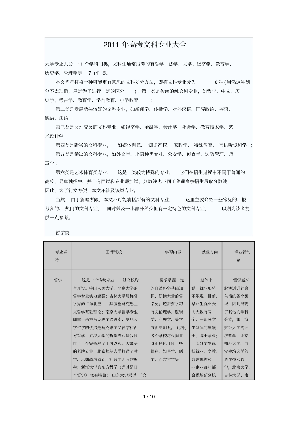 全国高考文科应用专业大全_第1页
