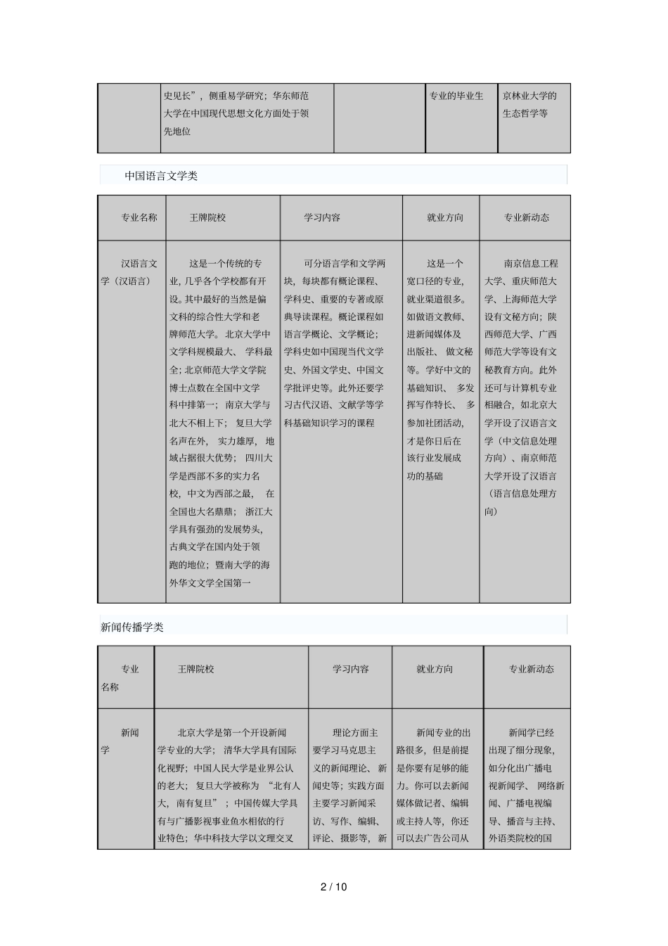 全国高考文科应用专业大全_第2页
