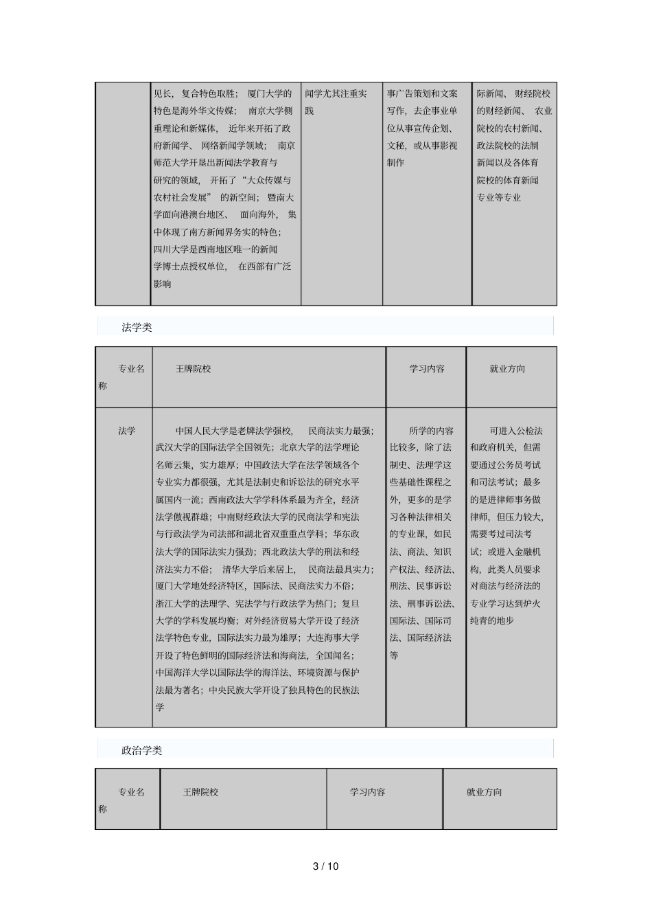 全国高考文科应用专业大全_第3页
