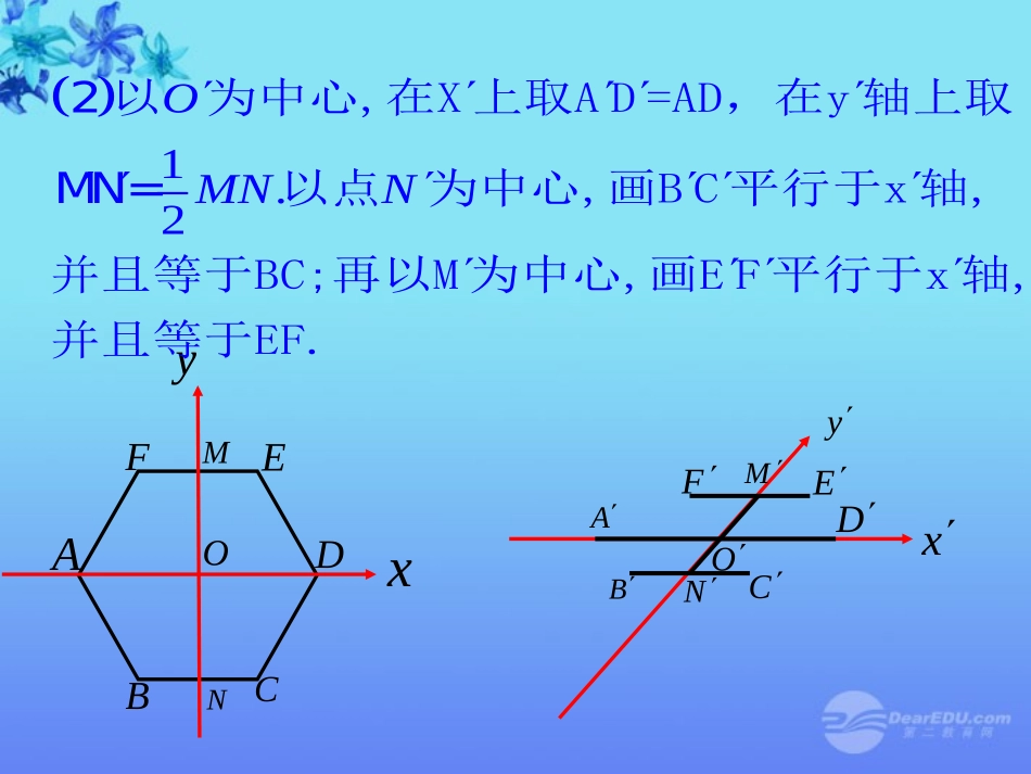 高中数学 12(空间几何体的三视图和直观图--直观图)课件 新人教版A必修2 课件_第3页