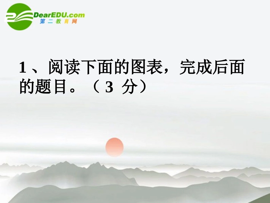 高考语文二轮复习 22新题之图文转换练习专题课件_第2页