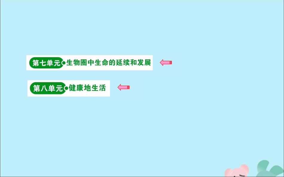 版八年级生物下册 目录素材 (新版)新人教版 素材_第1页