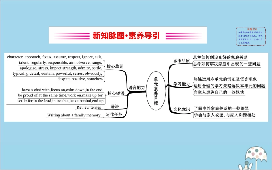高中英语 Unit 3 Family matters课件 外研版必修1 课件_第2页