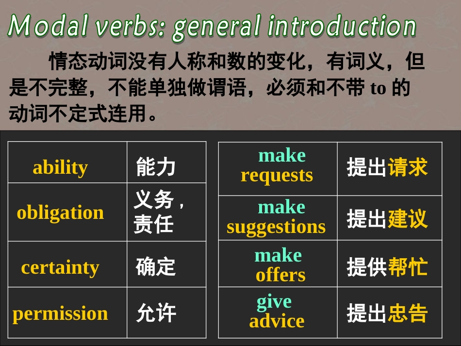 高中英语 Unit2 Sporting events grammar & usage精品课件 牛津译林版必修4 课件_第3页