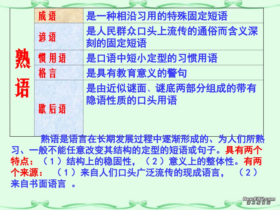 高考语文正确使用熟语课件_第2页