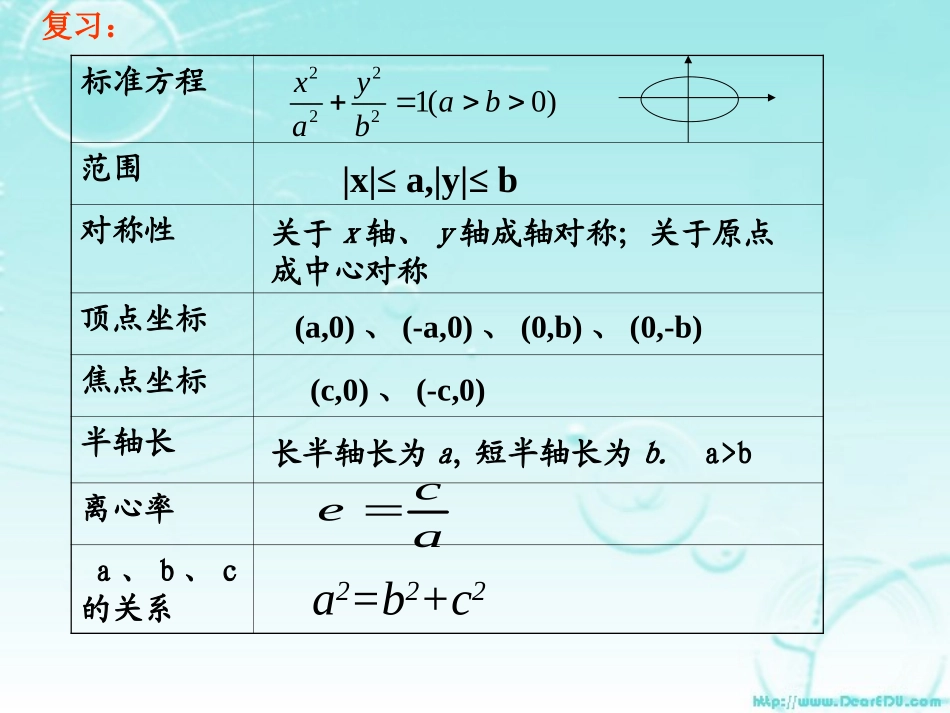 高二数学椭圆的简单几何性质课件二 苏教版 课件_第2页
