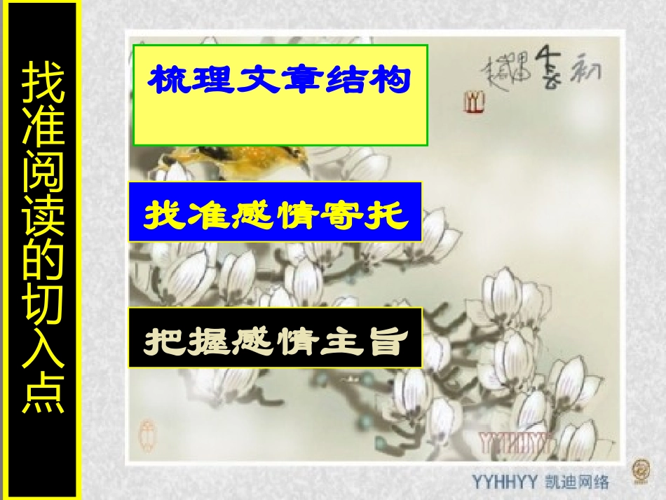 高考语文 现代文阅读专题阅读理解找准阅读的最佳切入点复习课件 新人教版 课件_第3页