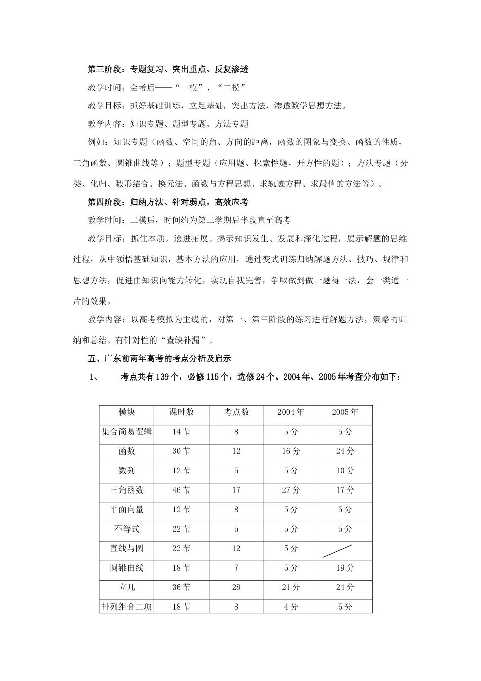 高三复习经验交充夯实基础 培养能力 关于数学高考备考的建议 高考复习总结暨高三复习建议[整理五套]含课件 人教版 高考复习总结暨高三复习建议[整理五套]含课件 人教版_第3页