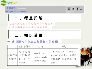 高考英语 语法破解与练习：虚拟语气 课件