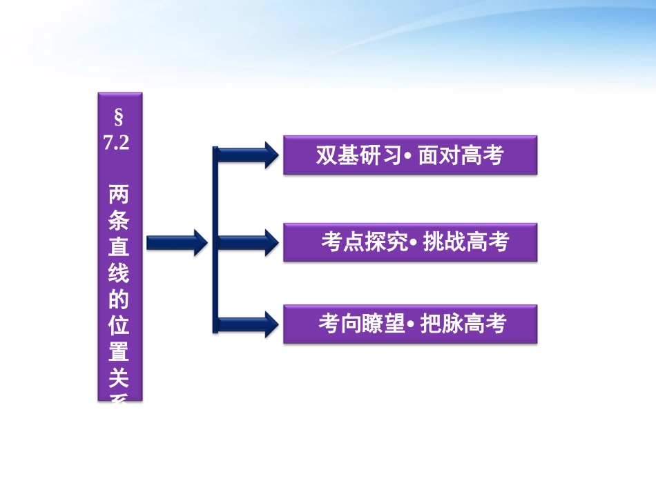 高考数学总复习 第7章§7.2两条直线的位置关系精品课件 理 北师大版 课件_第2页
