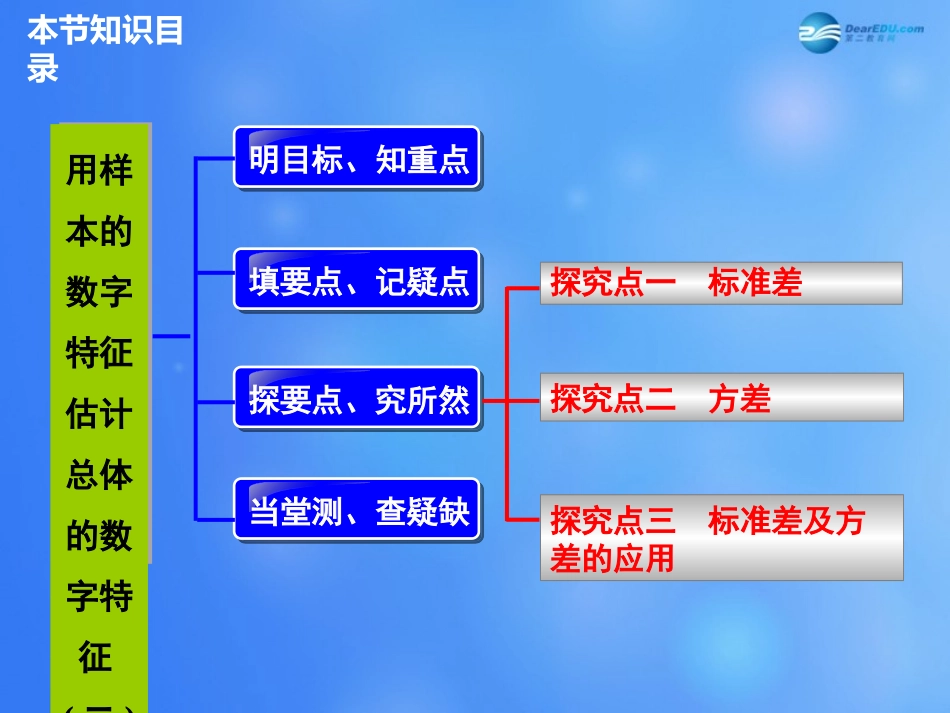 高中数学 222 用样本的数字特征估计总体的数字特征课件2 新人教A版必修3 课件_第2页