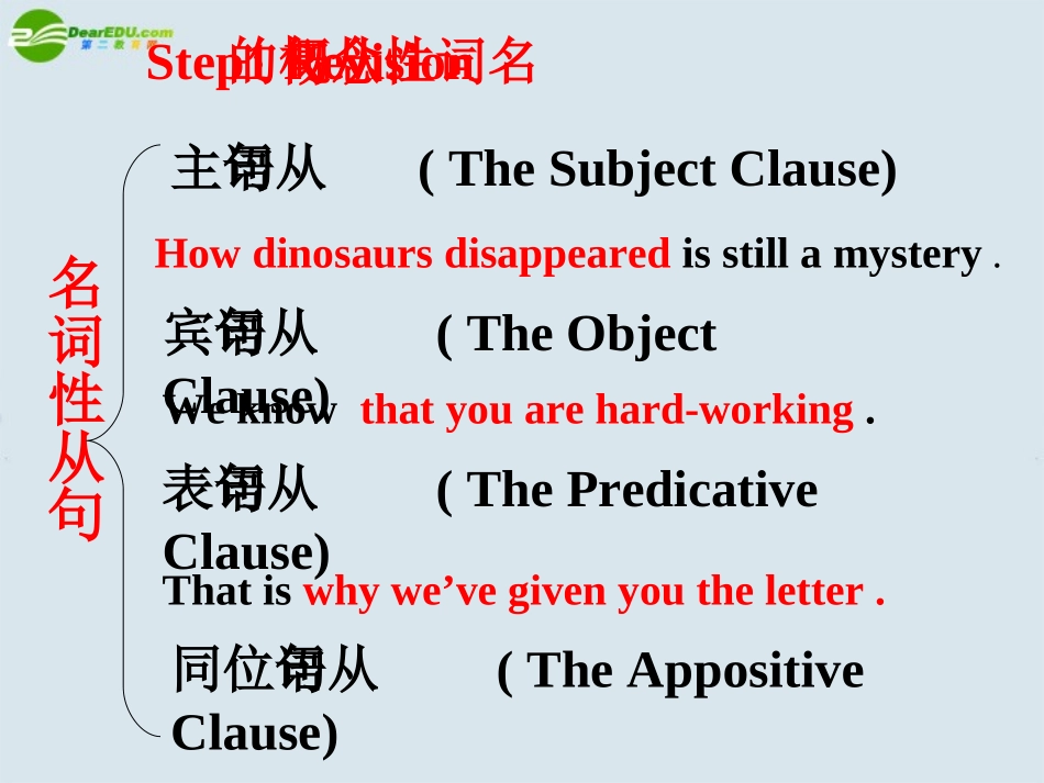 高中英语 公开课同位语从句新1 新人教版必修3 课件_第2页