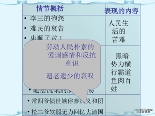 高二语文茶馆(节选)课件